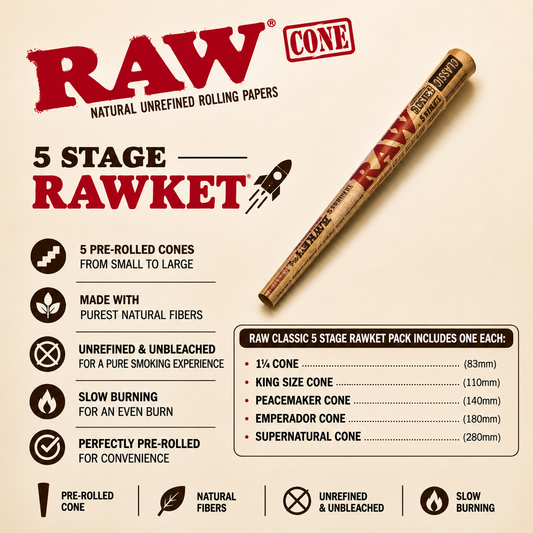 Raw Cones 5 Stage RAWket