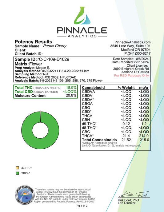 Trip THCA Purple Cherry Flower